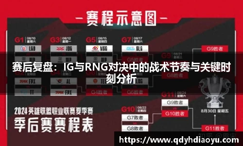 赛后复盘：IG与RNG对决中的战术节奏与关键时刻分析